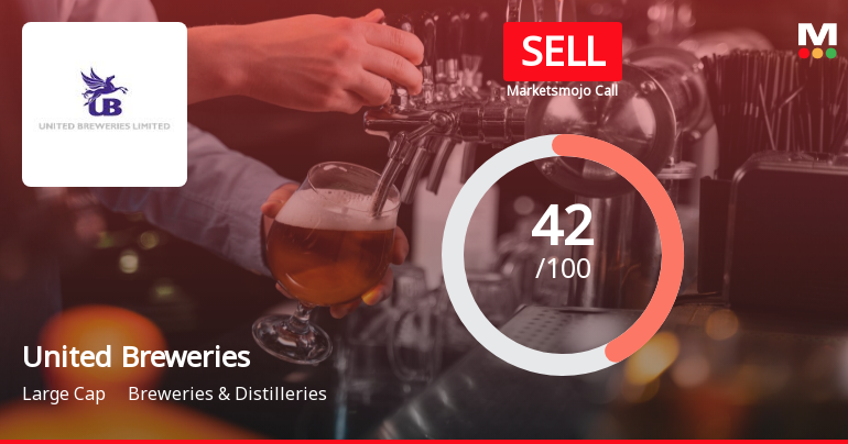 United Breweries Faces ‘Sell’ Downgrade Amid 17.57% Decline in Annual Operating Profit